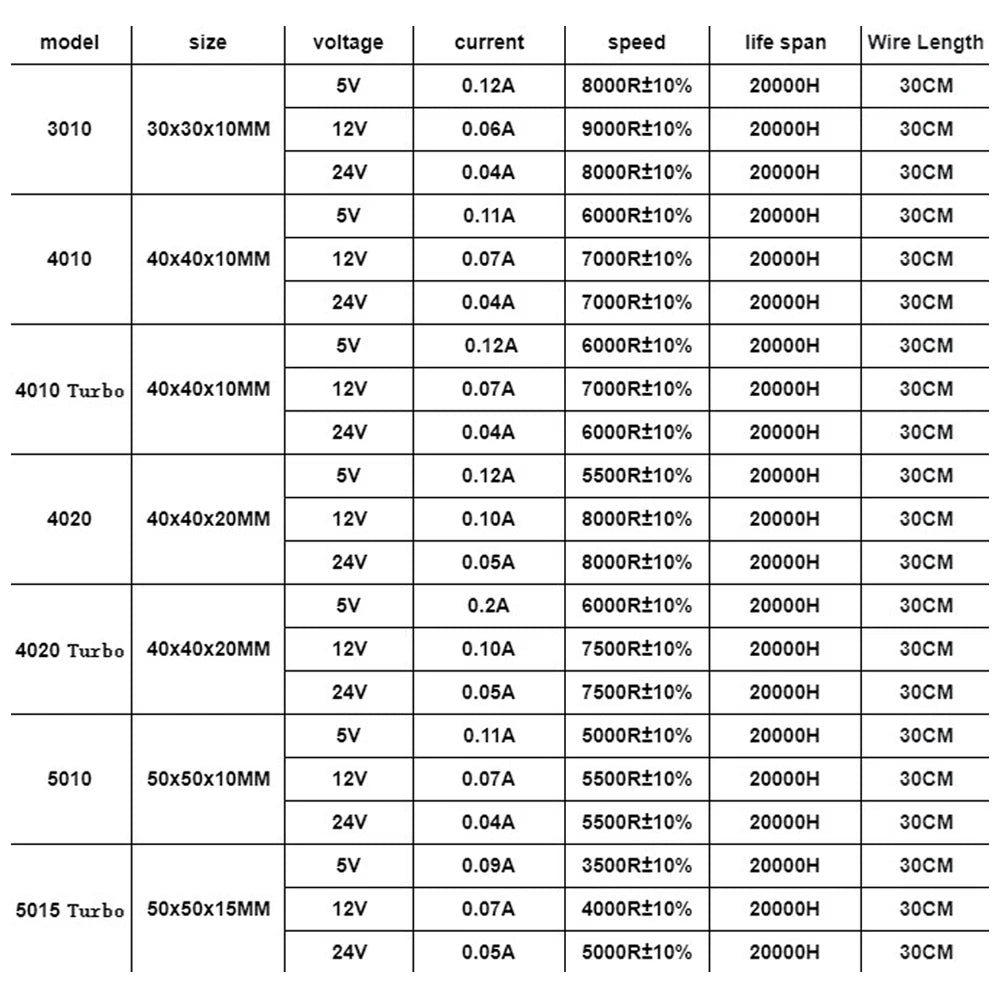 5015/5010/4020/4010/3010 5V/12V/24V Cooling Turbo Fan Brushless 2Pin For 3D Printer Extruder DC Cooler Blower Part Plastic Fans