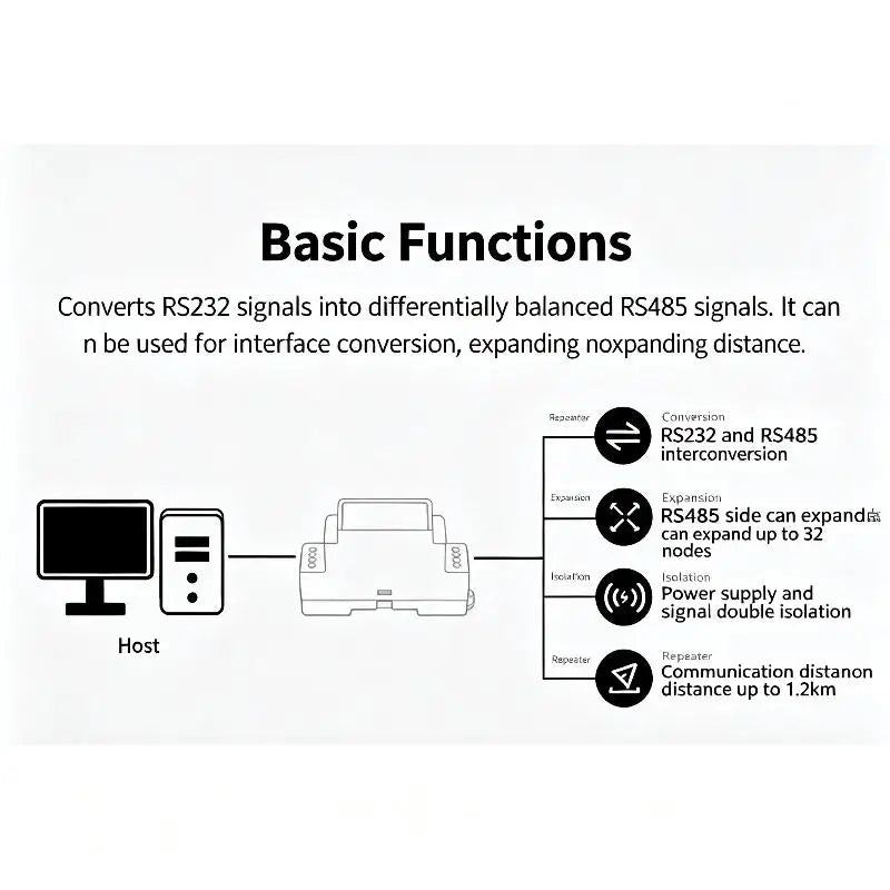 RS232 to RS485 Converter 1 Set Isolated Static Protection Industrial Adapter for Industrial Automation Communication