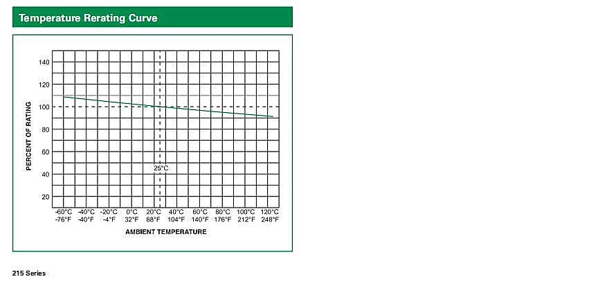 Original Ceramic Fuse 5*20mm 5*20 T5A 250V With 2 Pin Fuse Slow Blow Fuse 5X20MM LFT5AH250V  0215005.MXEP 215005