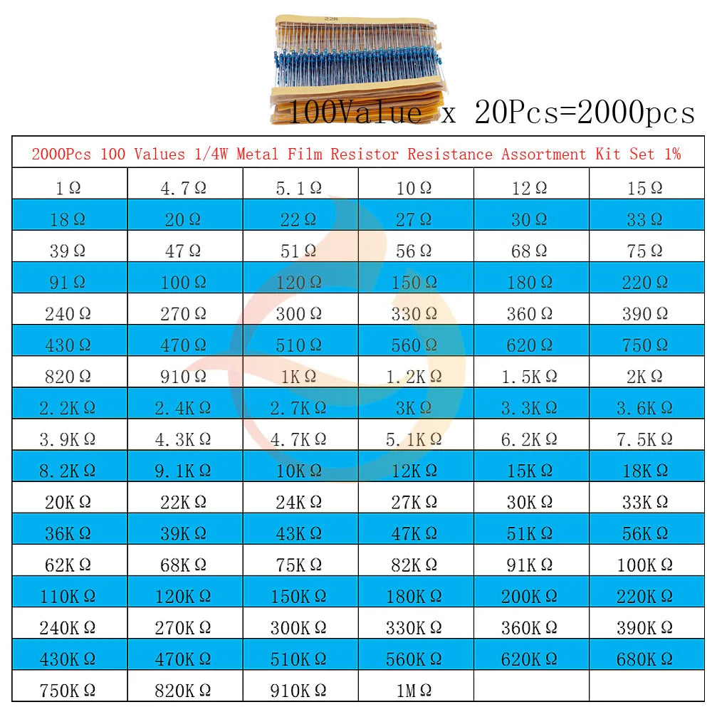 1/8W 1/4W 1/2W 1W 2W 3W 5W Metal Film Resistors Assortment Kit Set 1% Electronic Components Resistor Package