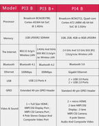 VoFSRaspberry Pi 4 Model B 1GB 2GB 4GB 8GB RAM Completely Upgraded Raspberry Pi 4B