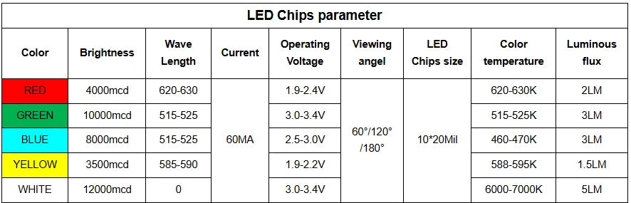 18' Outdoor Waterproof LED Billboard Score Display Screen 7-Segment Digital Modules for Signage LED Numbers Parts