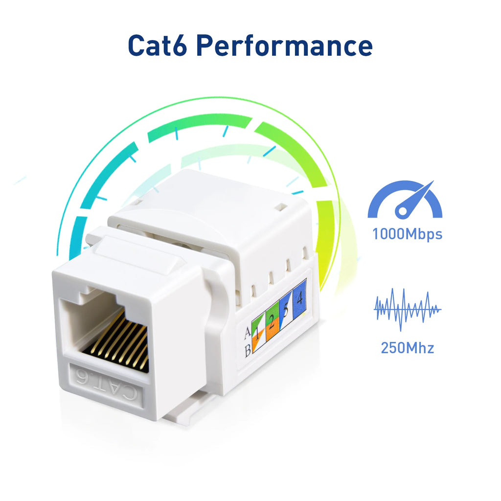 ZoeRax CAT6 CAT5E RJ45 Keystone Jack Gigabit Network Module 22-26AWG Tool-Free Keystone Insert for Wall Panel Router Switch