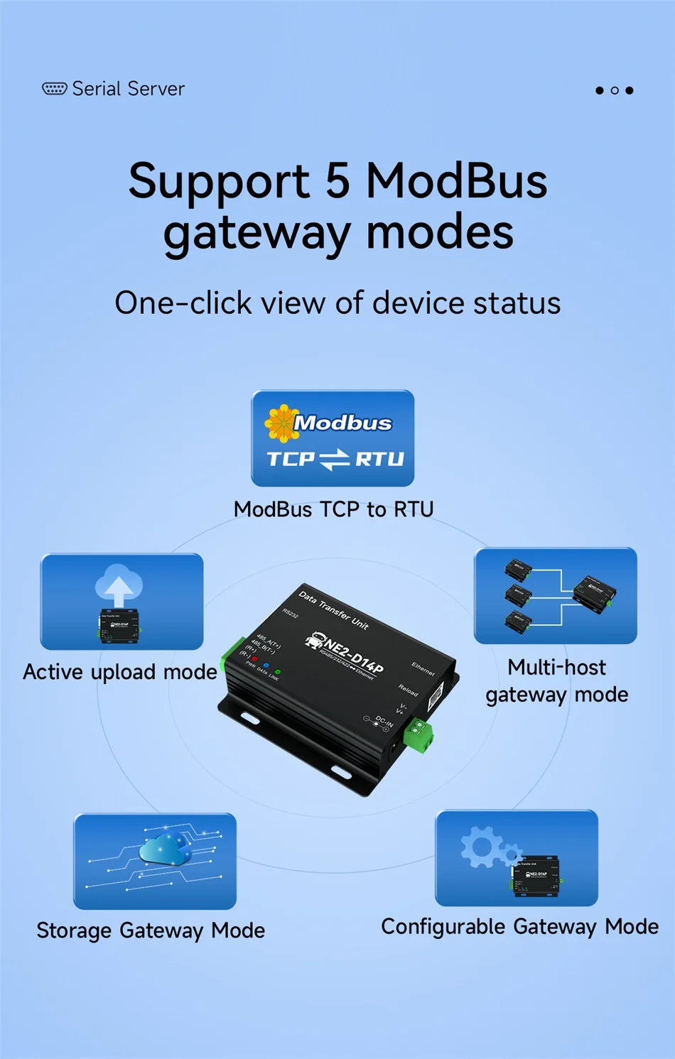 RS485 To Ethernet Serial Port Server COJXU NE2-D11 DC 8-28V TCP/UDP Modbus MQTT HTTP DNS FOTA Remote Up DIN Rail Installation