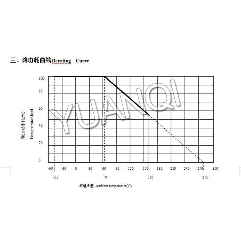 5PCS RX21 10W Wire Wound Resistance 5% 0.05 0.1 0.15 0.2 0.51 0.68 1 2 3 5.1 10 15 20 51 68 82 100 220 510 820 1K ohm Resistor