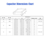 New 1206 SMD Ceramic Capacitor 0.5PF to 100UF MLCC X7R Chip Capacitors 50V Surface Mount Electronic Components Pack Brand new