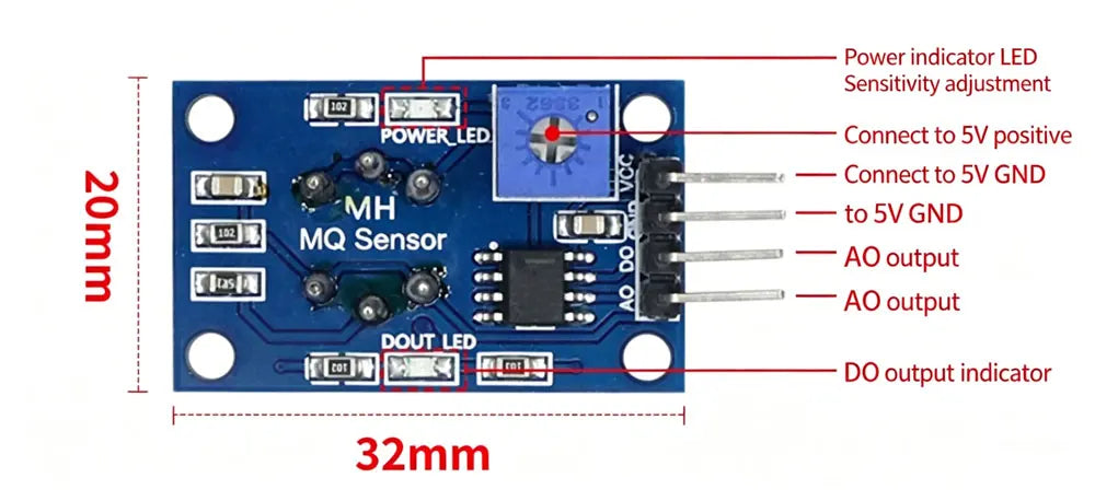 1pcs MQ-2 MQ-3 MQ-4 MQ-5 MQ-6 MQ-7 MQ-8 MQ-9 MQ-135 Detection Smoke Methane Liquefied Gas air quality Alcohol Sensor Module