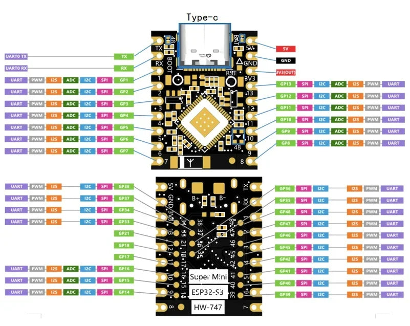 Single-Core SuperMini ESP32-S3 ESP32-C3 ESP32-H2 ESP32-C6 Development Board Modules Super Mini WiFi BT Bluetooth Module