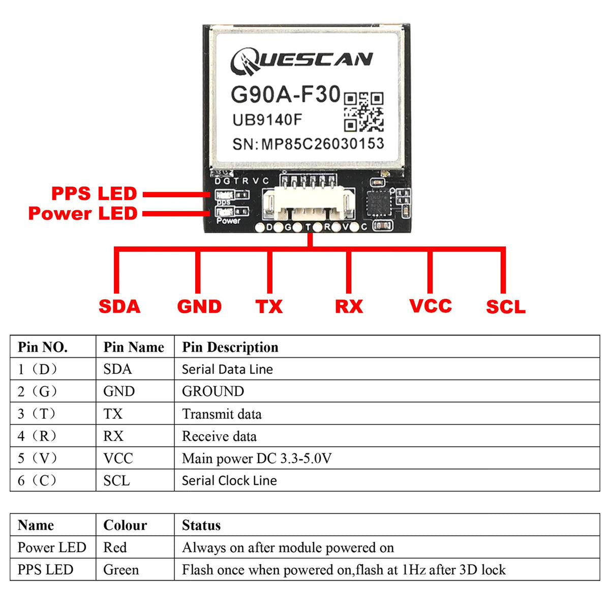 QUESCAN Ublox M10 M9 10Hz GPS Module GNSS Galileo BeiDou GLONASS QZSS SBAS ESP32 Arduino STM32 NMEA GPS Receiver ublox10 ublox9