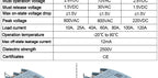 SSR Solid State Relay DIN Rail Relay With Heatsink 10A 25A 40A 60A 80A 100A 120A DC - AC DC - DC AC - AC Single Phase Control