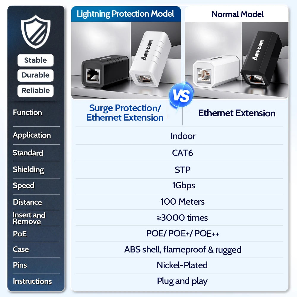 AMPCOM RJ45 Coupler Lightning Protection Ethernet Cable Extender Adapter LAN Connector Female to Female for Cat7 Cat6 Cat5e