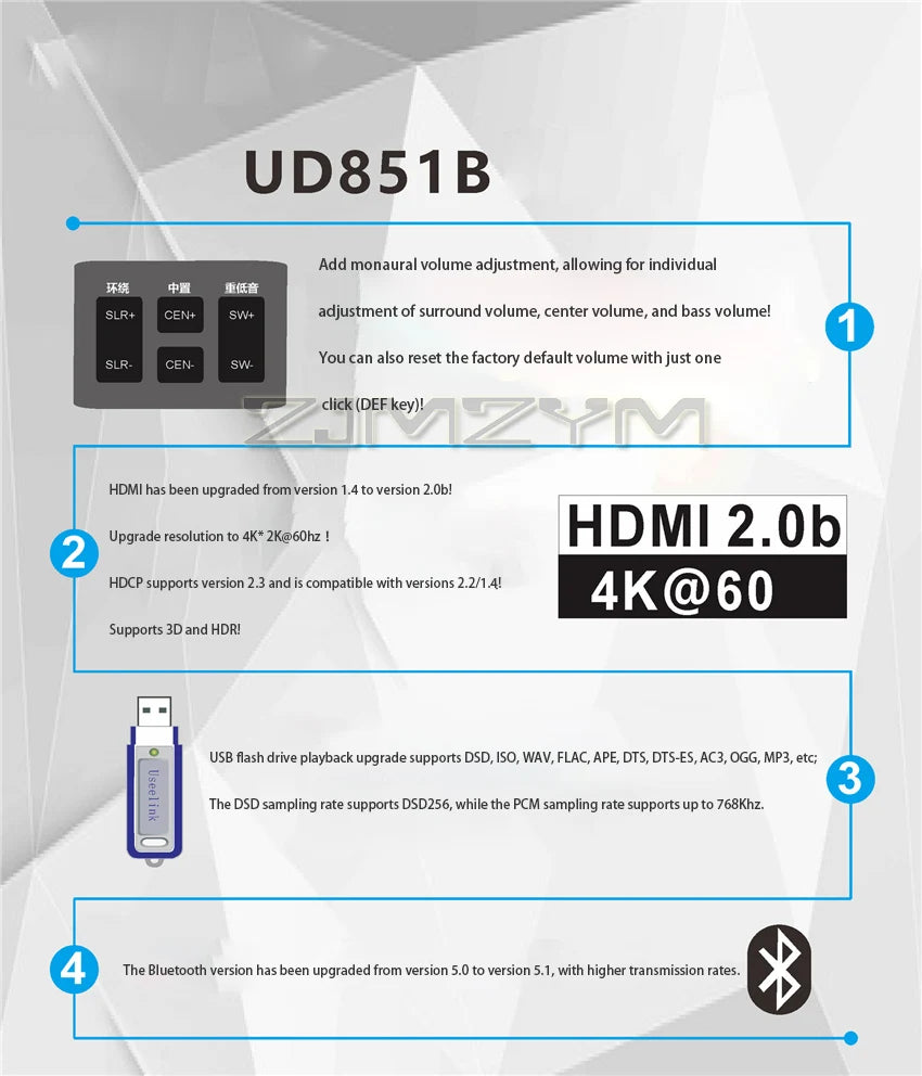DTS Dolby AC3 5.1 Channel Audio Decoder Conversion DAC Bluetooth HDMI Splitter USB Computer Sound Card US/UK/EU