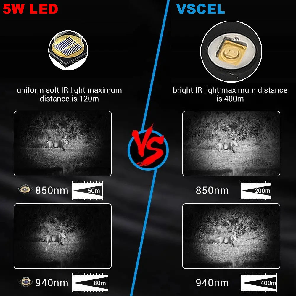 Infrared Complement 7W VCSEL 850nm/940nm Zoom Infrared Flashlight with Mute Adjustable Power 810nm IR Light
