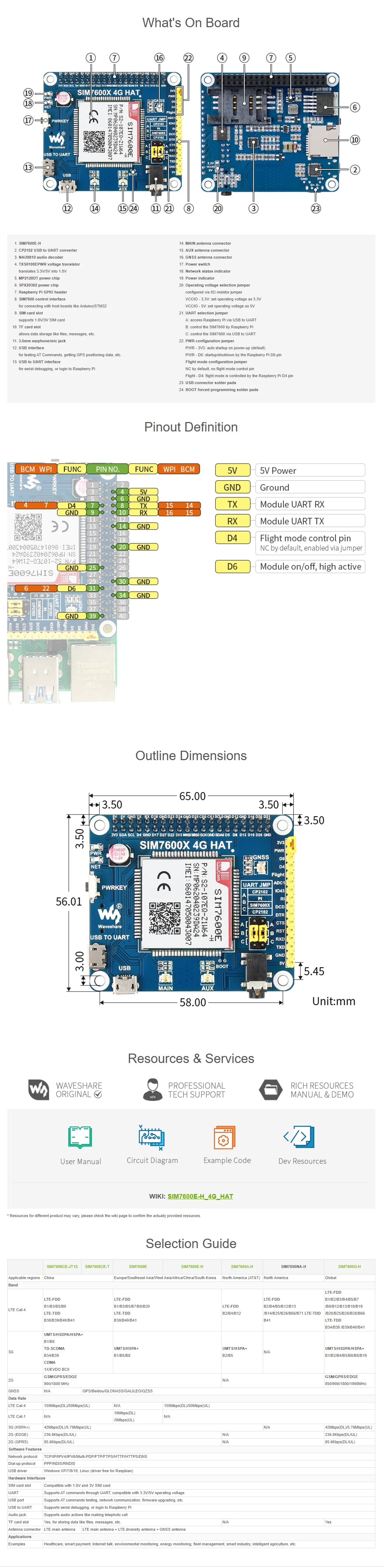Waveshare SIM7600E-H 4G HAT for Raspberry Pi 5/4B/3B/Zero, Raspberry Pi LTE Cat-4 4G,GNSS,Europe,Southeast Asia,West Asia,Africa