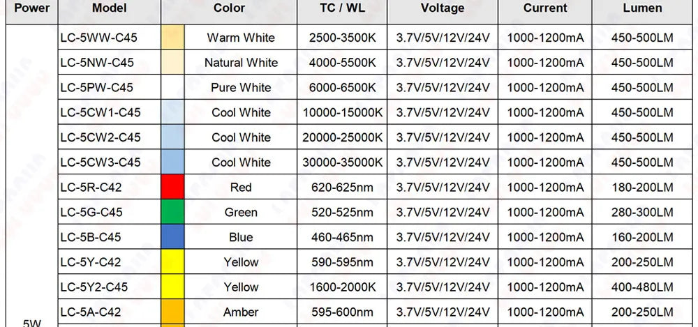 10 Pcs 1W 3W 5W LED Chip DC 3.7V 5V 12V Warm Cool White Red Green Blue Yellow UVA Purple Aluminum PCB 16MM 20MM Lamp Light Beads