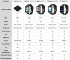 LILYGO® T-Watch-S3 Programmable Touchable Watch Integrated ESP32-S3 WIFI Bluetooth LoRa BMA423 Sensor MAX98357A Mic Speaker