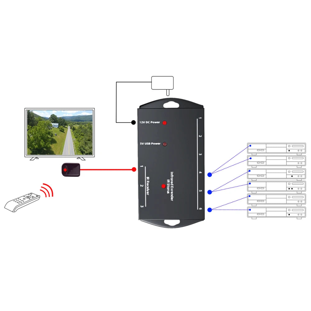 Infrared Repeater Extender Kit, Hidden IR Remote Extender Set, Suitable for Remote Control Extender Kit of Infrared Devices-LD