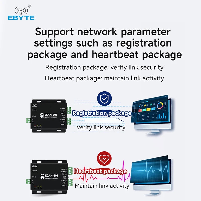 CAN Protocol Converter CAN to TTL/RS485/RS232/RS422/Ethernet/WiFi AT Command EBYTE ECAN Series Modbus TCP UDP
