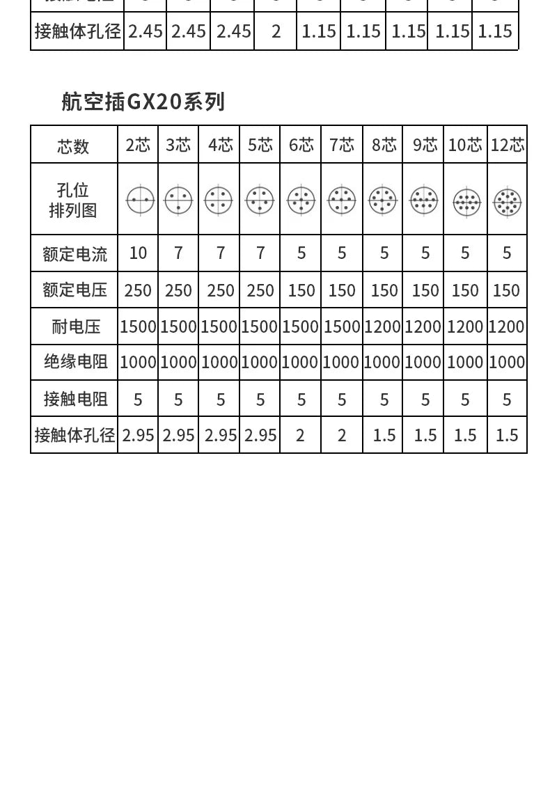 GX12/GX16/GX20 Female Connector 2/3/4/5/6/7/8/9/10/12/14/15Pin Wire Panel Connector Aviation Plug Circular Socket