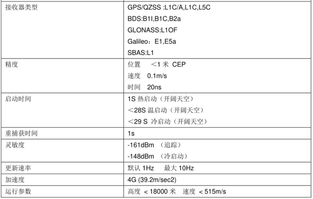 GT-U12 Dual-Frequency GNSS Positioning and Navigation Module Supports GPS, Beidou, GLONASS, and IRNSS Global Systems