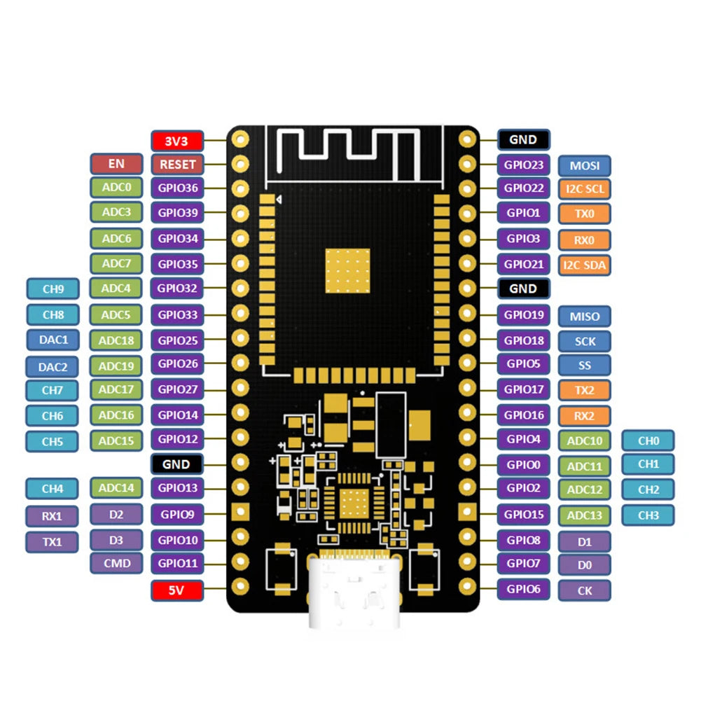 ESP32 Development Board ESP32-WROOM-32 CP2102 Development Board WiFi Bluetooth-compatible 2412-2484MHz ESP 32 Expansion Board