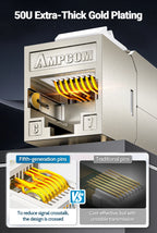 AMPCOM Pro+ Cat7/6A/6 Shielded Keystone Jack Zinc Alloy Toolless RJ45 Connector with 50u Gold Plated Pins for High-Speed Network