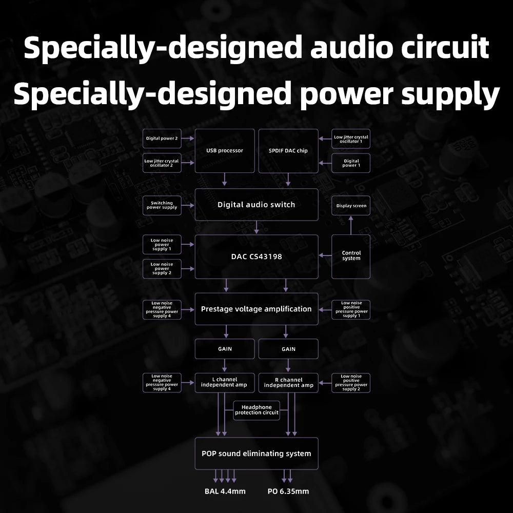 FiiO K11 DAC and Headphone Amplifier for Home Audio/PC, 6.35mm and Balanced 4.4mm, RCA, Coaxial, Optical, 1400mW, DSD256