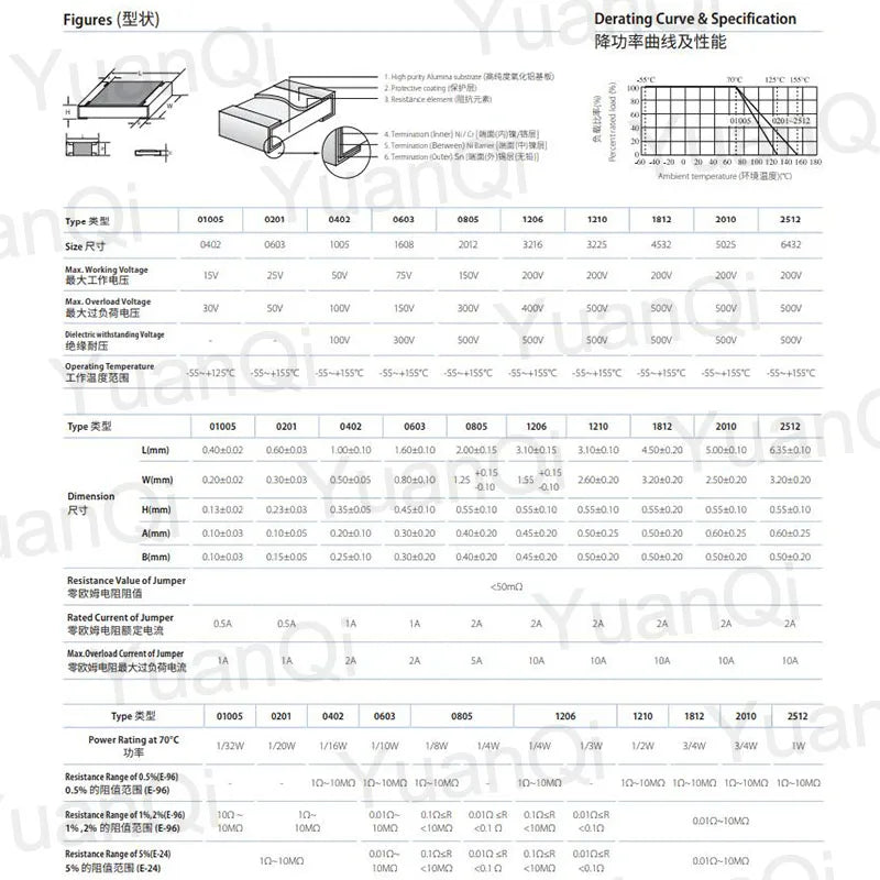 5000pcs 1% 0603 SMD resistor 0R ~ 10M 1/10W 0.1 1 10 47 100 150 220 330 ohm 1K 2.2K 10K 100K 1R 10R 220R 330R 470R 100R 150R 1M