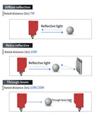 GTRIC Square Photoelectric Sensor Optic Infrared Switch Diffuse Reflection IP67 Waterproof 24-220V AC DC Universal 7m Distance