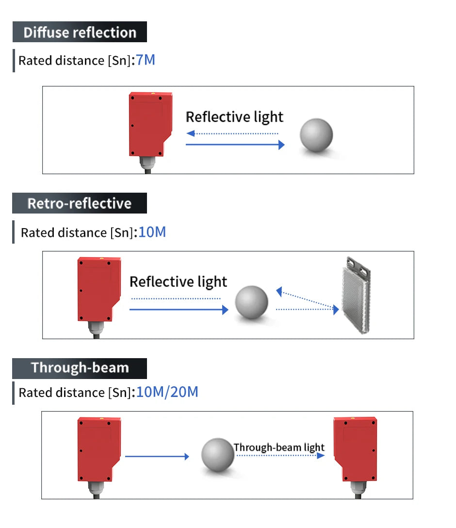GTRIC Photoelectric Sensor Retro-reflective Square Photoell Infrared Switch IP67 Waterproof 24-220V AC DC Universal 10m Distance