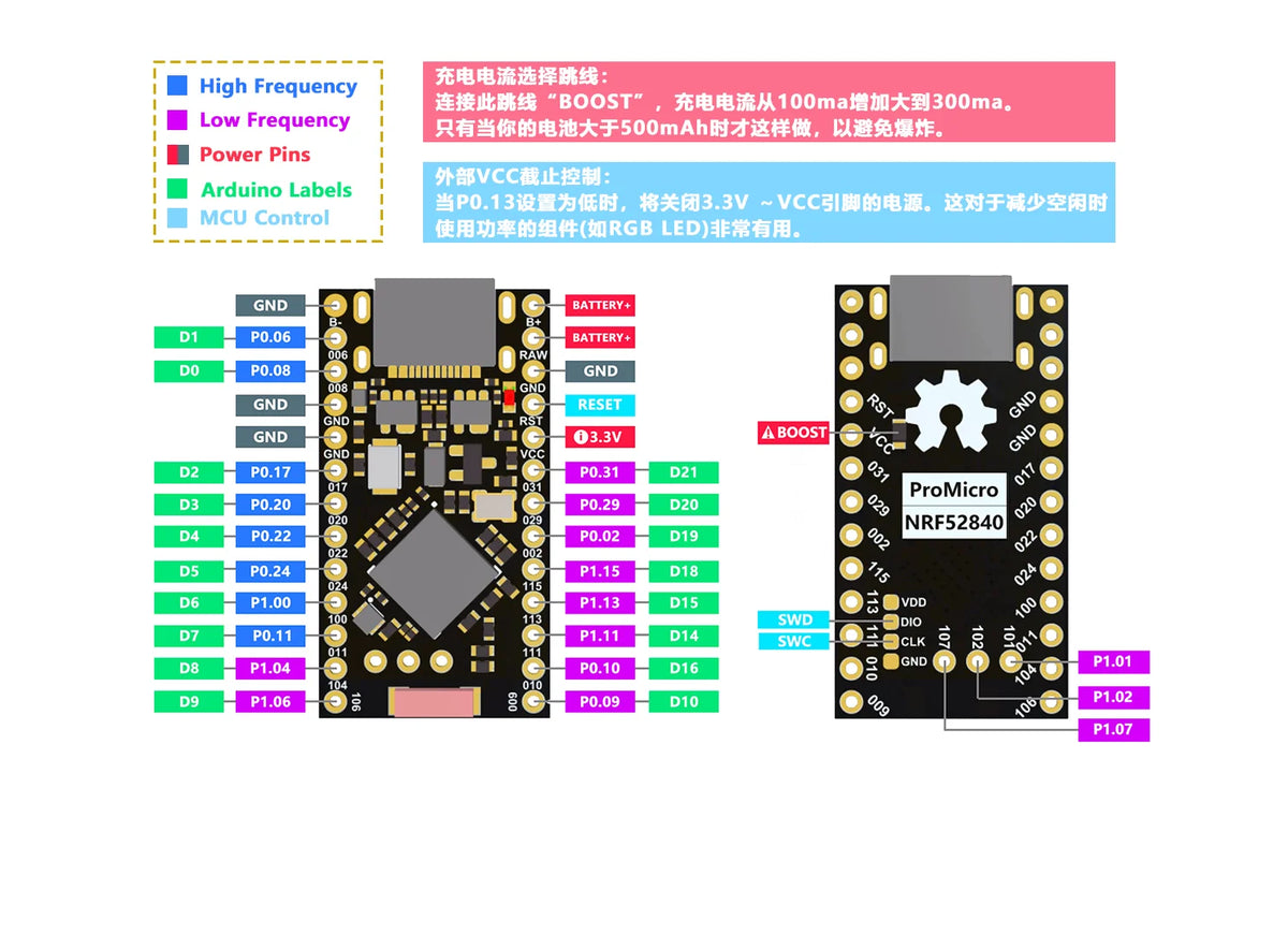 NRF52840 Development Board Compatible With Nice! Nano V2.0 Bluetooth Split keyboard Pro Micro Red Board For Arduino