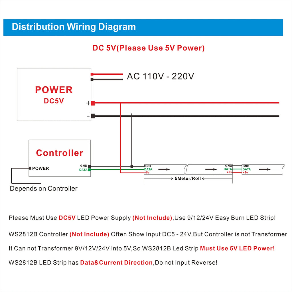 5V SK6812 RGBW Led Strip Light 4 in 1 Similar WS2812B 1m 4m 5m 30 60 144 LEDs Black/White PCB Wire 1-5 Meters Led Lights IP30 65