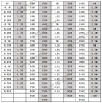 1000pcs 1/4W Carbon Film Resistors ±5% 4Color Ring Resistor Components 0.25W 1kR 4.7K 10K 22K 47K 100K 470K Ohm 1 10 100 220 Ohm