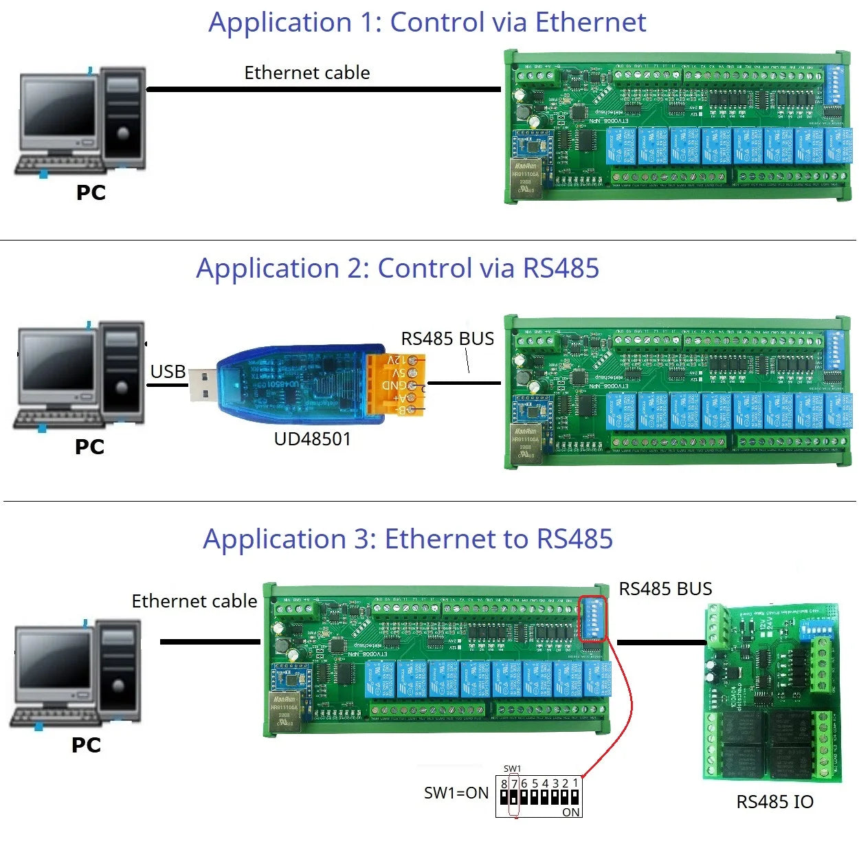 8DI 8DO Analog IO Module Modbus RTU RS485 Ethernet 4-20mA 0-10V 10A Relay DIN Rail PLC Expansion DC12V/24V Opto Isolated