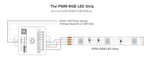 All In One LED Controller SP530E Wifi Alexa Google Home BT SP630E 5CH PWM SPI Pixels LED Strip Light WS2811 WS2812B SK6812 FCOB