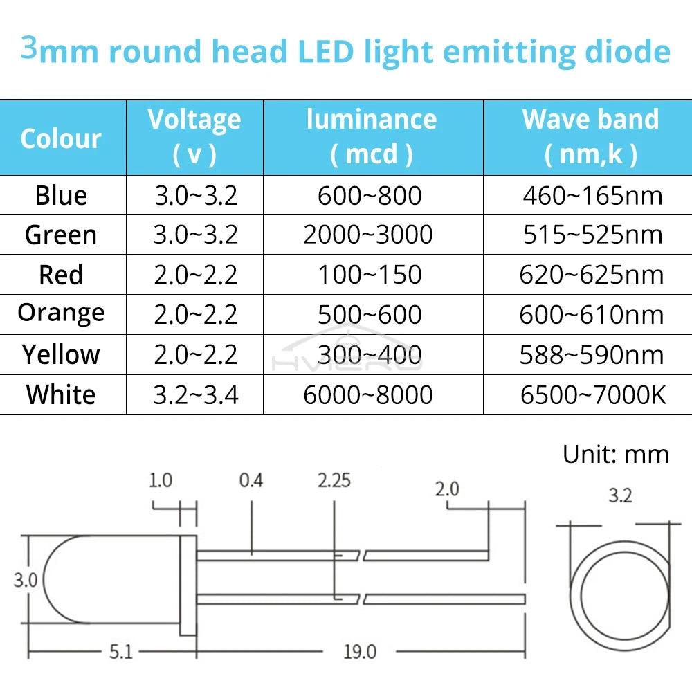100-1000X 3mm Ball Bulb Led White Green Yellow Blue White Red Ultra Bright Light Emitting Diode Round Head with Edge Short Feet
