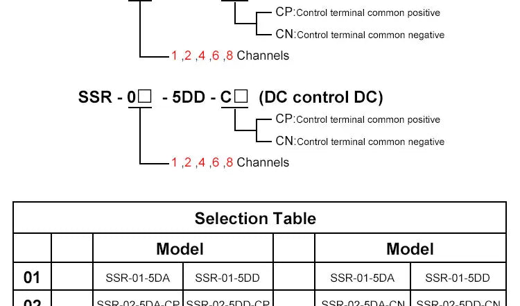 LCTC Solid State Relay Module 2 Or 4 Channels Relay DC TO AC DC TO DC 5A Common Positive Common Negative SSR DIN Mounted Relay