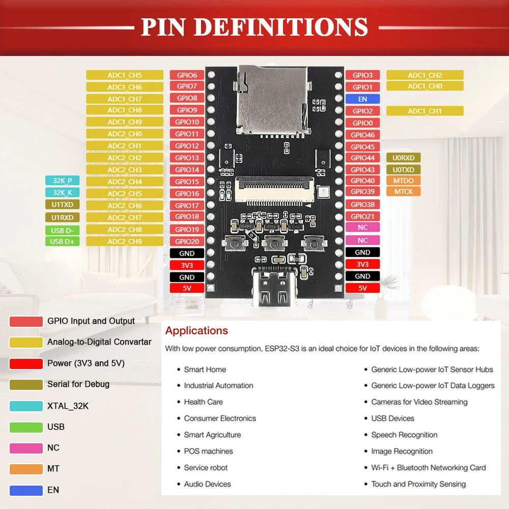 NEW ESP32-S3 CAM Speaker Development Board with OV2640 Wifi Camera Module Kit Dual MIC TF Slot N16R8 CH340X USB Type-C ESP32-S3