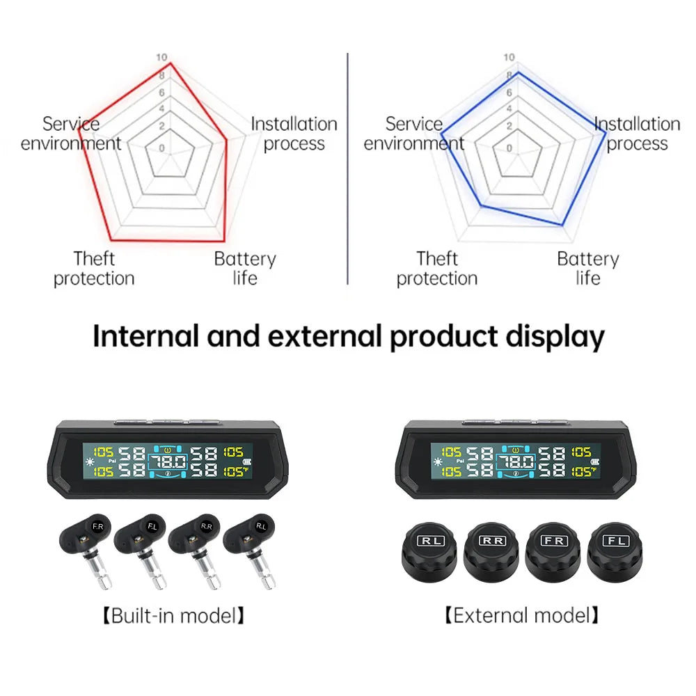 Tire Pressure Monitoring System Auto Security Alarm Systems Solar/USB Powered Tyre Temperature Monitor Car TPMS 4 Sensors
