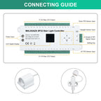 Motion Sensor Stair LED Controller 12V 24V Stair Step LED Strip Light Side Pixel Strip Light 1-32 Steps Indoor Stairway Lighting