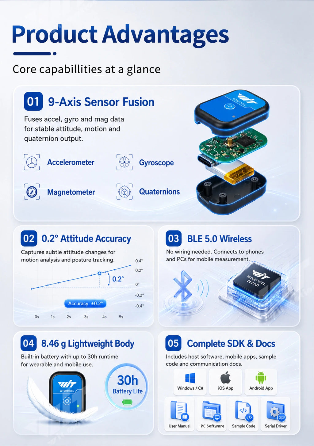 WitMotion WT9011DCL Bluetooth 5.0 Accelerometer Gyroscope Angle Sensor Electronic Compass Magnetometer Inclinometer