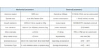 RS485 Absolute Encoder Single-turn Speed Measurement Modbus Protocol Can Be Directly Connected To PLC Microcontroller