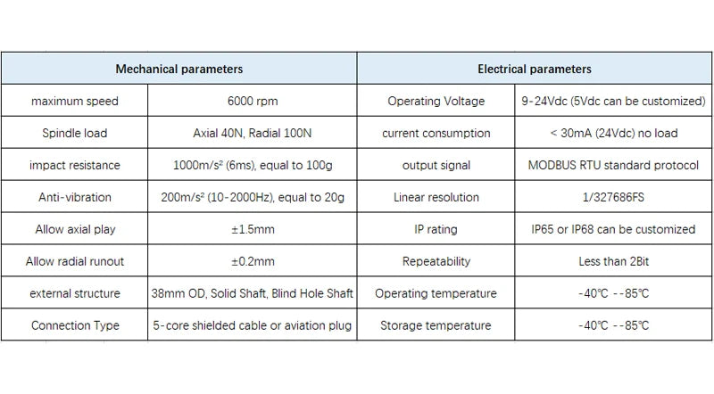 RS485 Absolute Encoder Single-turn Speed Measurement Modbus Protocol Can Be Directly Connected To PLC Microcontroller