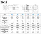 GX12 GX16 GX20 Aviation Connector 2 3 4 5 6 7 8 9 10 12 Pin Male Female Circular Metal Cable Plug Panel Mount Socket Industrial