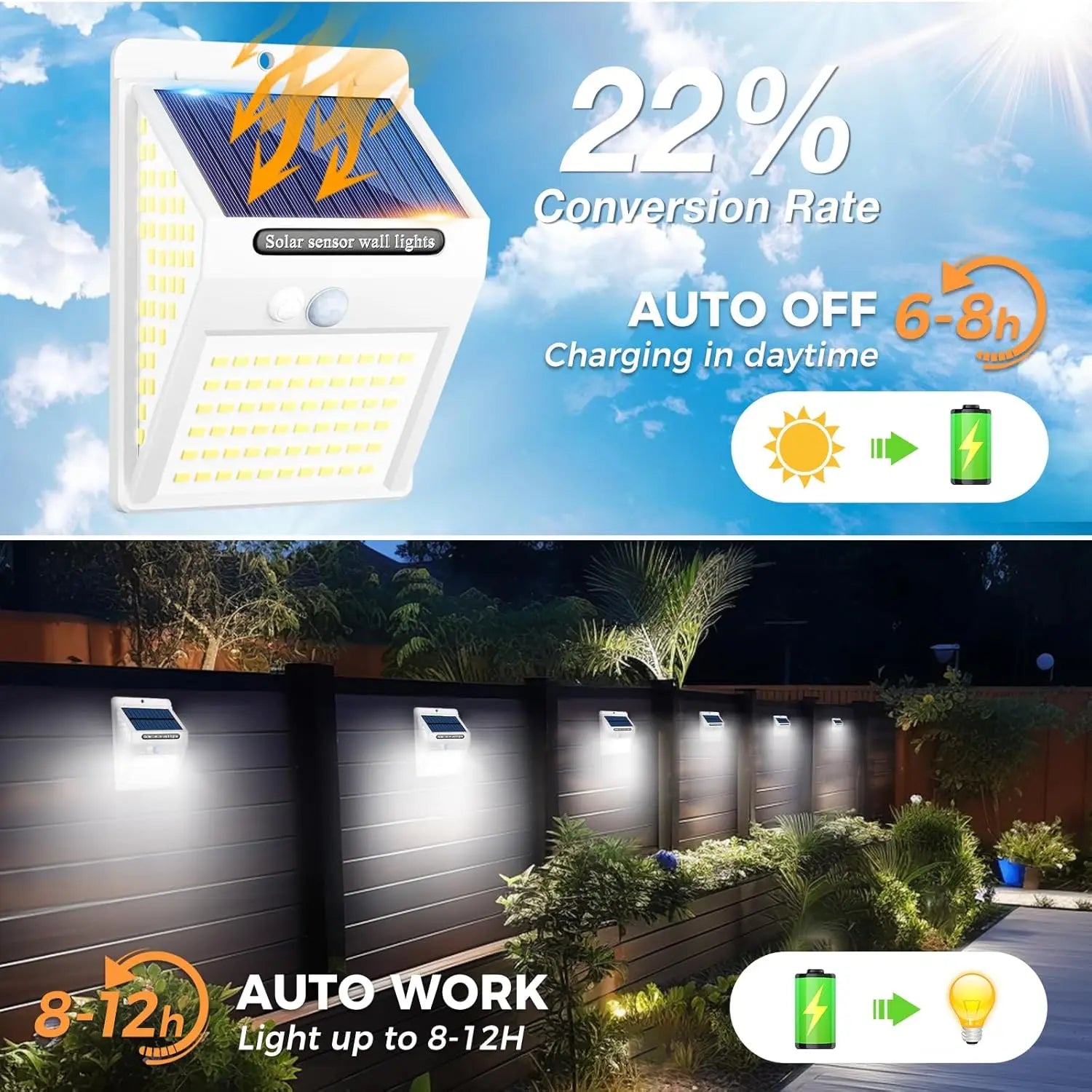 140LED Solar Security Lights Outdoor, Solar Motion Sensor Lights 270ºWide Angle Waterproof Solar Powered Durable Wall Lights