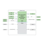 MicroPhase Xilinx FPGA core board Zynq UltraScale+ XME0803-3EG 4EV PCIE 3.0 MPSoC High speed signal processing