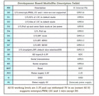1-10PCS/WeMos D1 Mini TYPE-C/Micro USB ESP8266 ESP-12F CH340G V2 Module WiFi D1 Mini Development Board 3.3V With Pin For Arduino