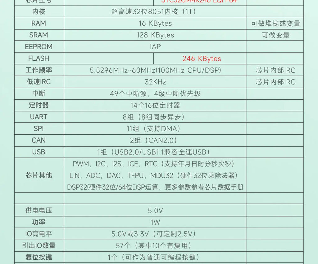 STC32G144K246-LQFP64 System Board Core Board Development Board 8051 Microcontroller