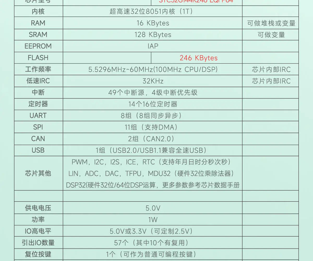 STC32G144K246-LQFP64 System Board Core Board Development Board 8051 Microcontroller