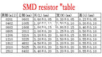 5000PCS 0805 Chip resistor 5% 0R-10M 1R 2.2R 5.1R 10R 22R  100R 1K2 6.8K 10K 12K 20K 47K 100K 510K 910K 1M 4.7M 9.1M 1/8W